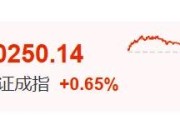 宣威暴涨60%！这里迈入技术性牛市→