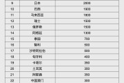 宣威人民币大消息！中国土耳其双边本币互换协议续签
