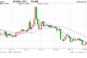 宣威人民币兑美元中间价报7.1886，下调17点