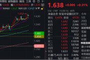 宣威节后王者归来！银行低位反弹54%！个股仍深陷破净，公募增仓潮涌