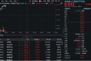 宣威算力硬件股集体走强，新易盛涨6%创阶段新高，创业板人工智能ETF放量拉升逾2%！英伟达重回全球市值榜首