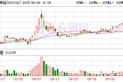 宣威明日停牌！又一A股 筹划控制权变更