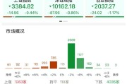 宣威ETF日报：AI相关的板块回调，近期科技重估叙事也有所降温