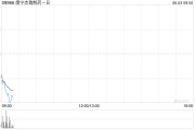 宣威康宁杰瑞制药-B控股股东Rubymab Ltd.拟配售合共1460万股公司现有股份