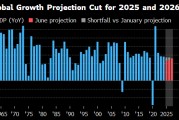 宣威世界银行将2025年全球经济增长预期下调至2.3%