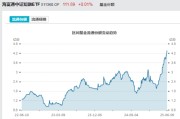 宣威见证历史！激增80%，这一产品狂飙，规模突破3100亿元！