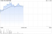 宣威津上机床中国盘中涨超5% 机床有望受益机器人行业发展