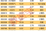 宣威605099，最强“苏超”概念股提示风险！一周主力撤离多只产业龙头