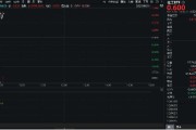 宣威重拾升势！锂电龙头领涨，化工ETF（516020）盘中涨超1%！机构研判：化工行业景气度有望底部回暖