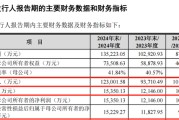 宣威打新！智能卡龙头，来了