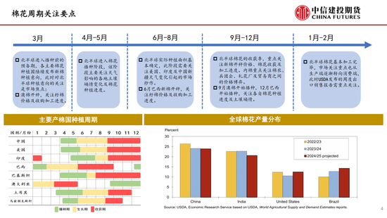 【棉花纺谈】供(🌷)应端阶段性缩量 疆棉基差坚挺